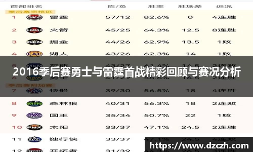 2016季后赛勇士与雷霆首战精彩回顾与赛况分析