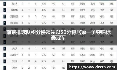 南京排球队积分榜领先以50分稳居第一争夺锦标赛冠军