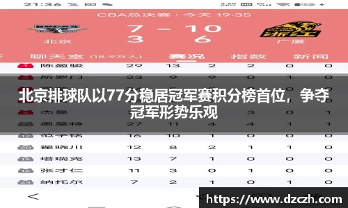 北京排球队以77分稳居冠军赛积分榜首位，争夺冠军形势乐观
